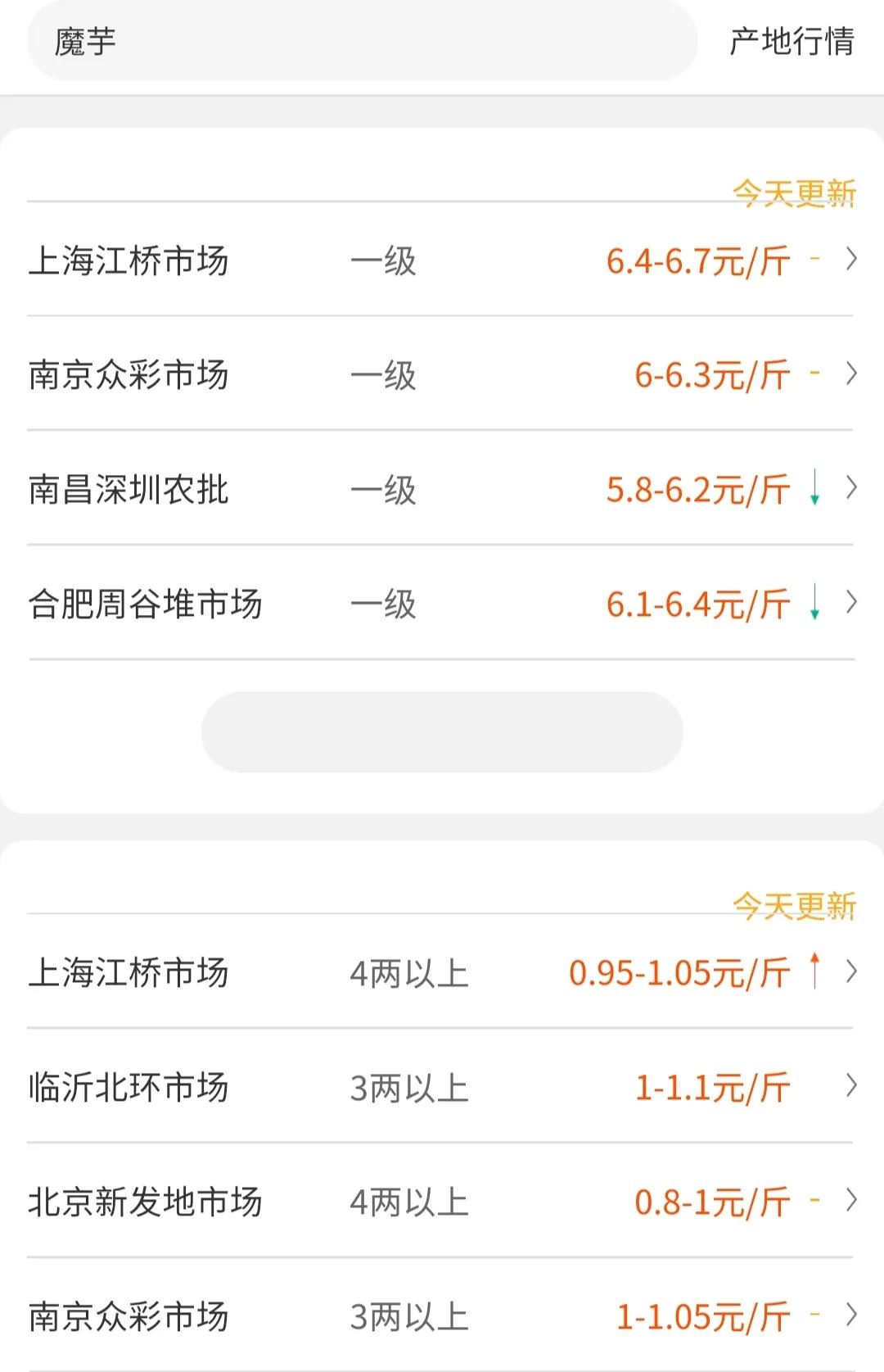 农村种魔芋木薯赚钱吗,在家种植魔芋有什么前景