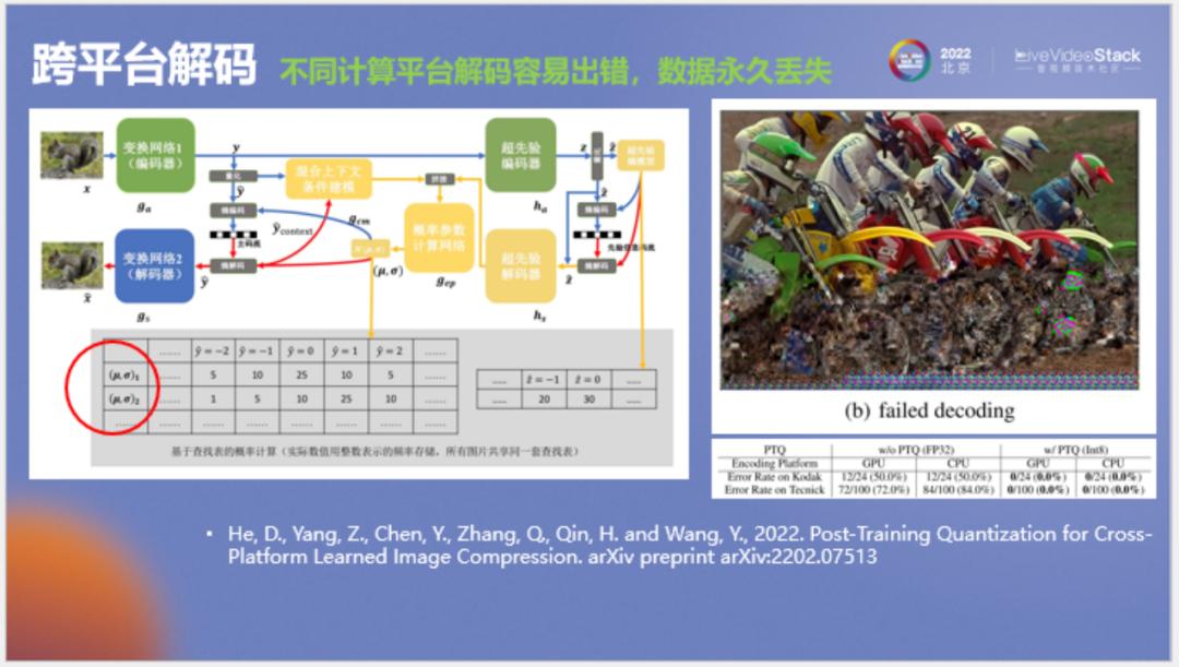好用的ai编码,ai自动解码