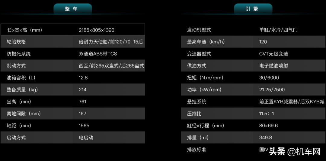 踏板300cc摩托车怎么选,350cc踏板怎么选