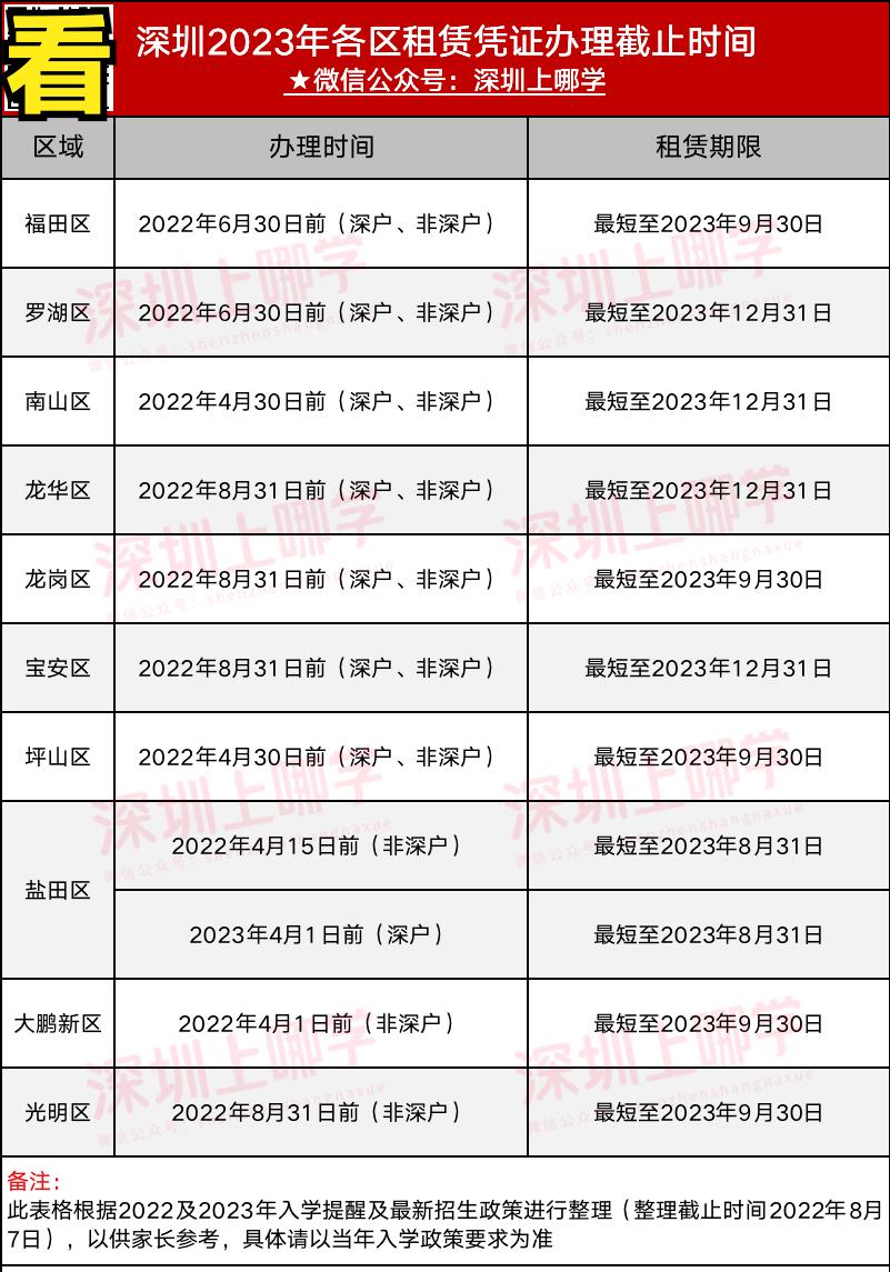 深圳入学租赁证可以提前两年办吗 (深圳入学房屋租赁凭证办理流程)