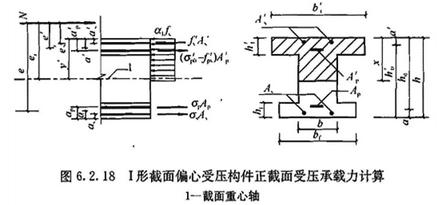 混凝土结构设计规范gb5001-2010,混凝土结构设计规范GB50010-2010