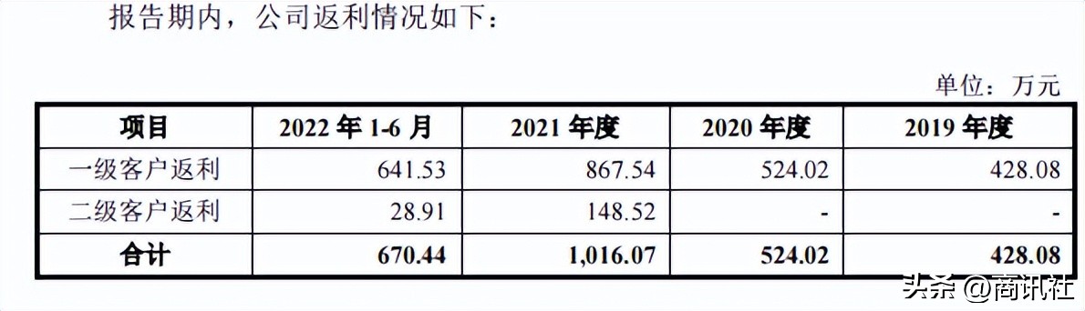 小方制药累不累,小方制药主要是批发吗
