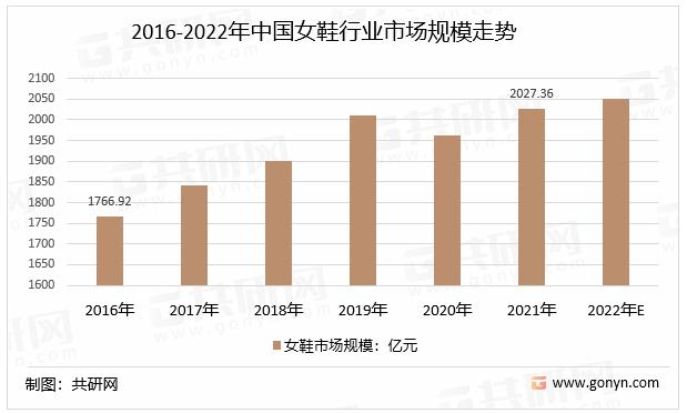 2020年中国女鞋市场分析,女鞋行业现状2023