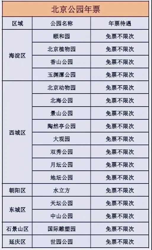 玩转北京攻略,去北京玩儿哪儿最省钱