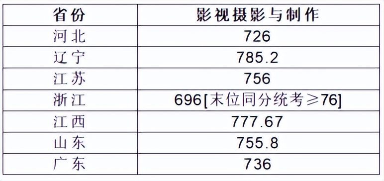 新闻SHU递｜上海大学近期要闻集锦（截止至7月24日）