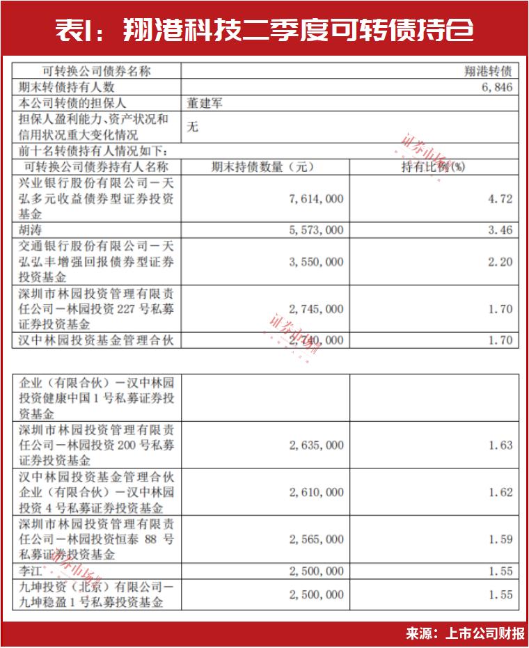 林园最新持有股票,林园持有哪30只股票