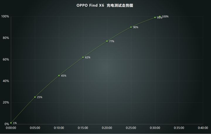 oppofindx6评测长焦,OPPOFindX6Pro120倍长焦测评