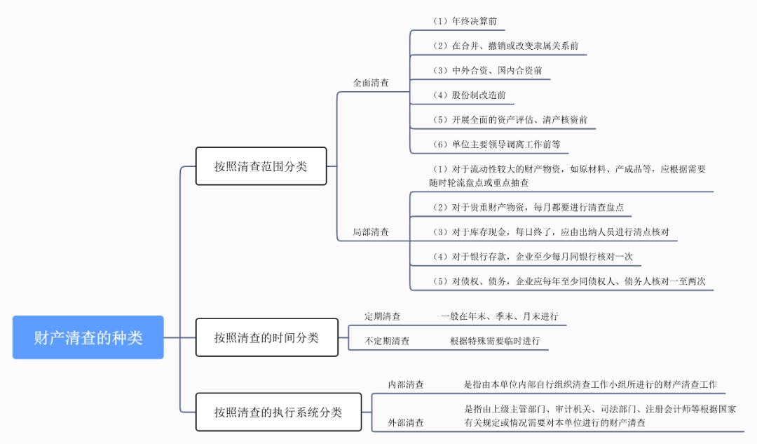 初会实务第二章第一节2,会计基础实务第四章第1节第1讲