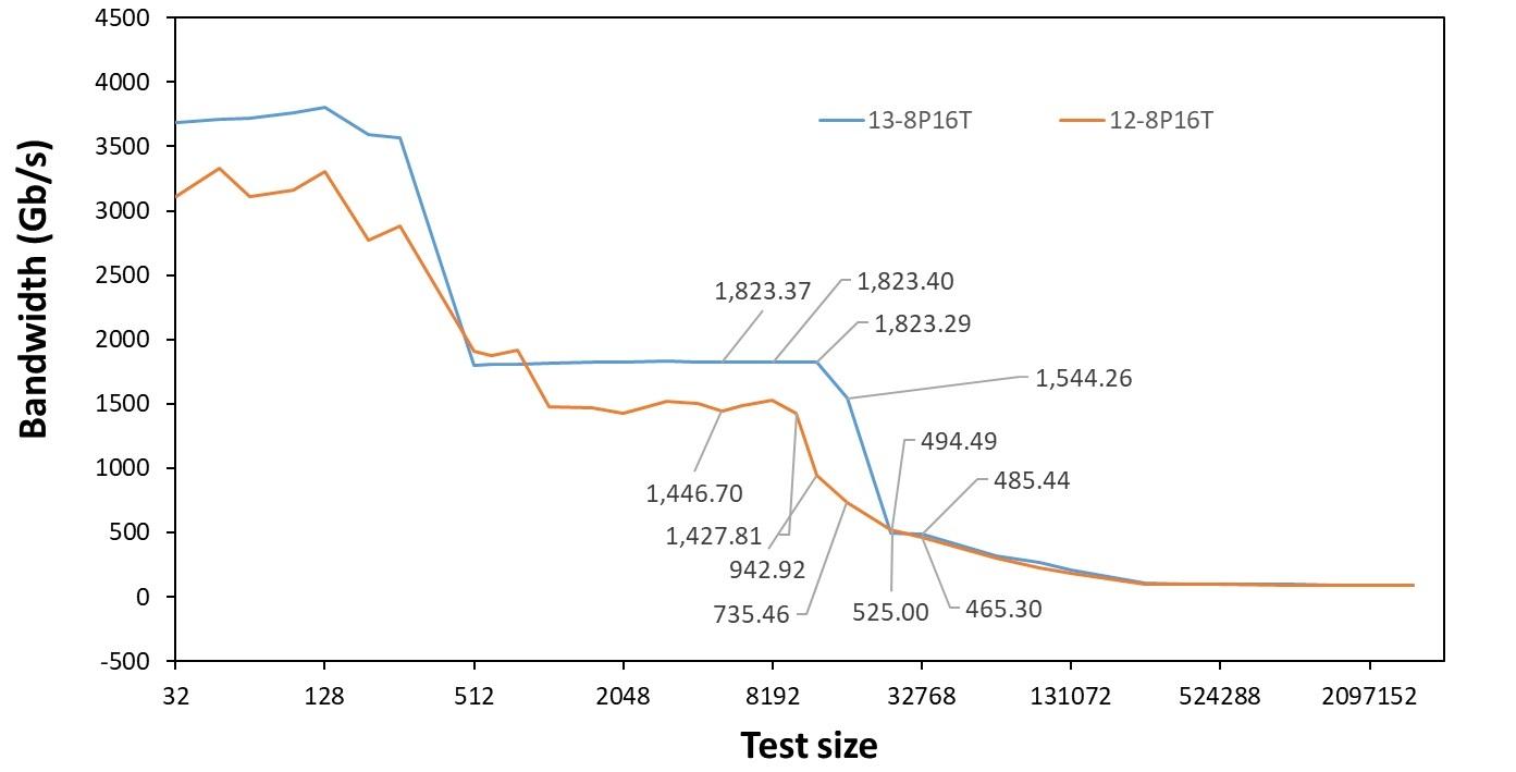 inteli913900k渲染,raptorlakes