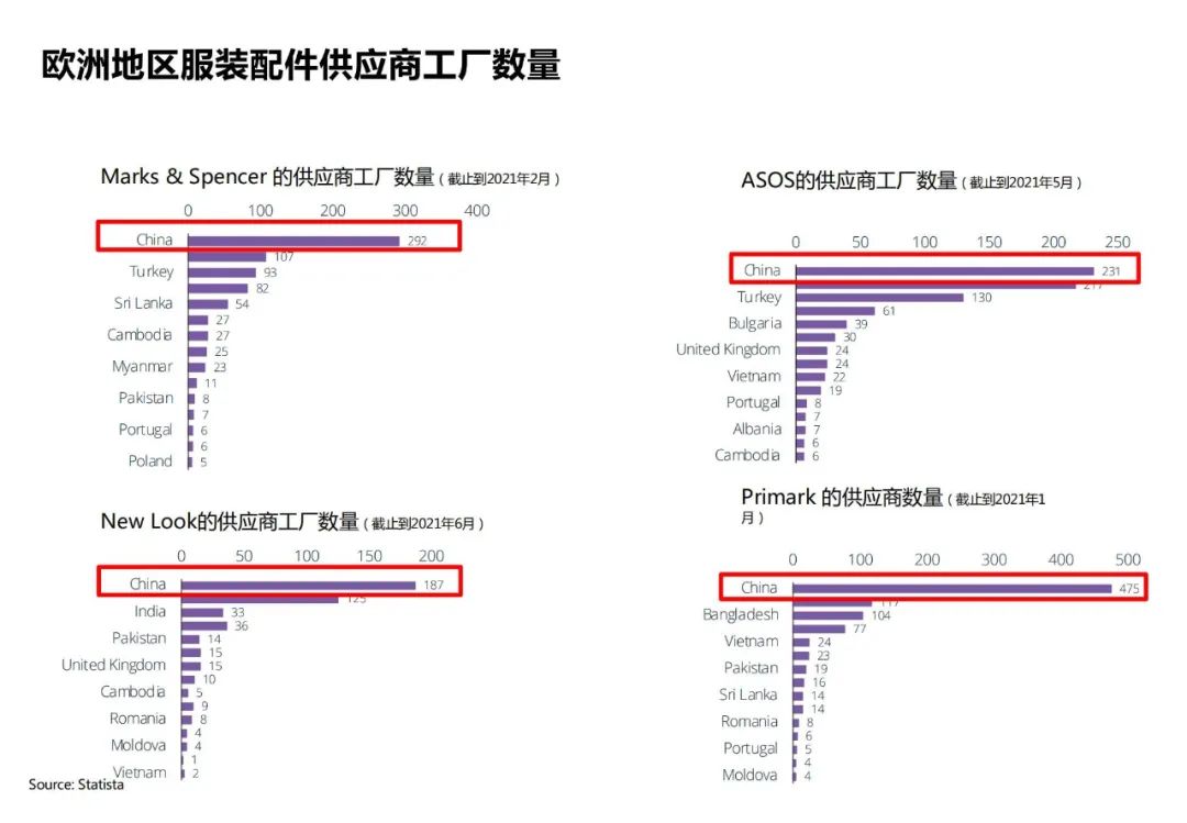 服装出口数据最新,2022服装行业出海数据报告