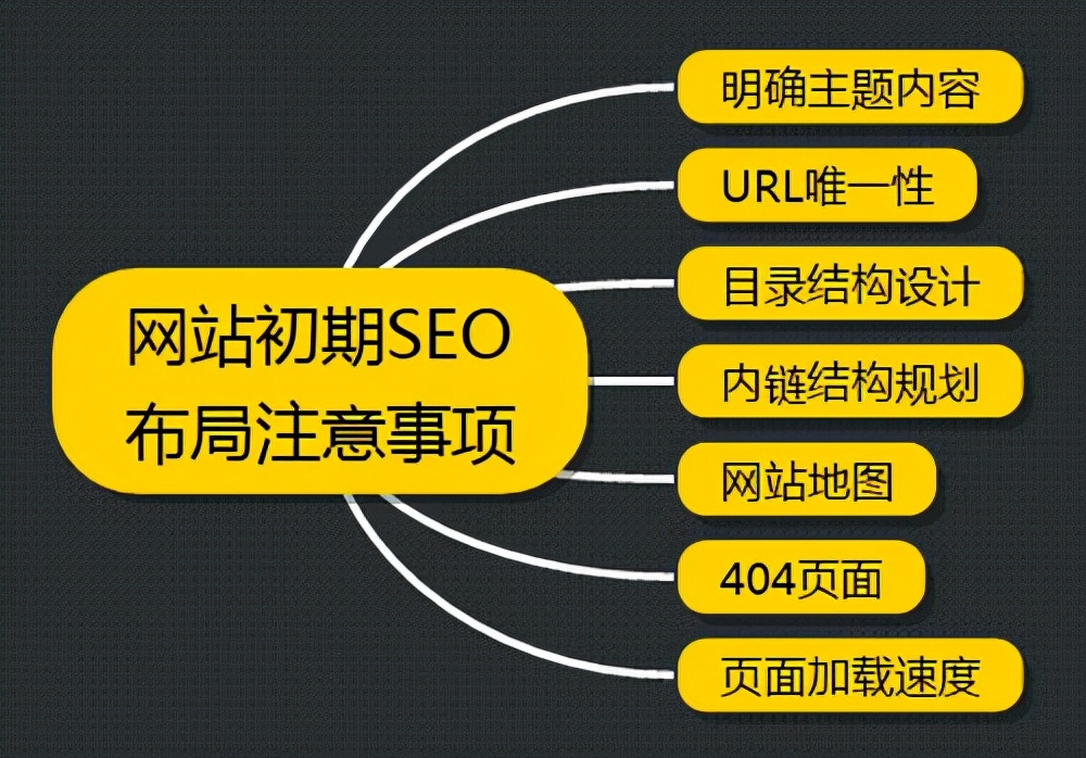 seo整体优化教程seo顾问,seo优化流程详细教程seo公司