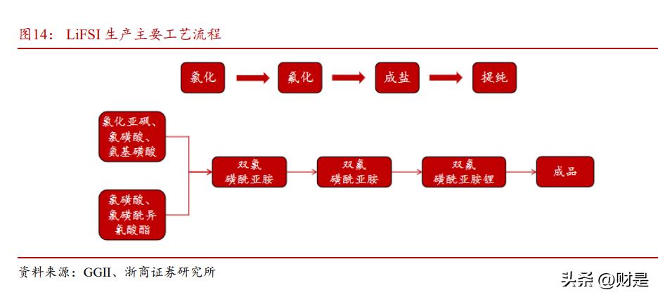 多氟多研究报告：无机氟化工龙头企业，乘新能源、半导体东风