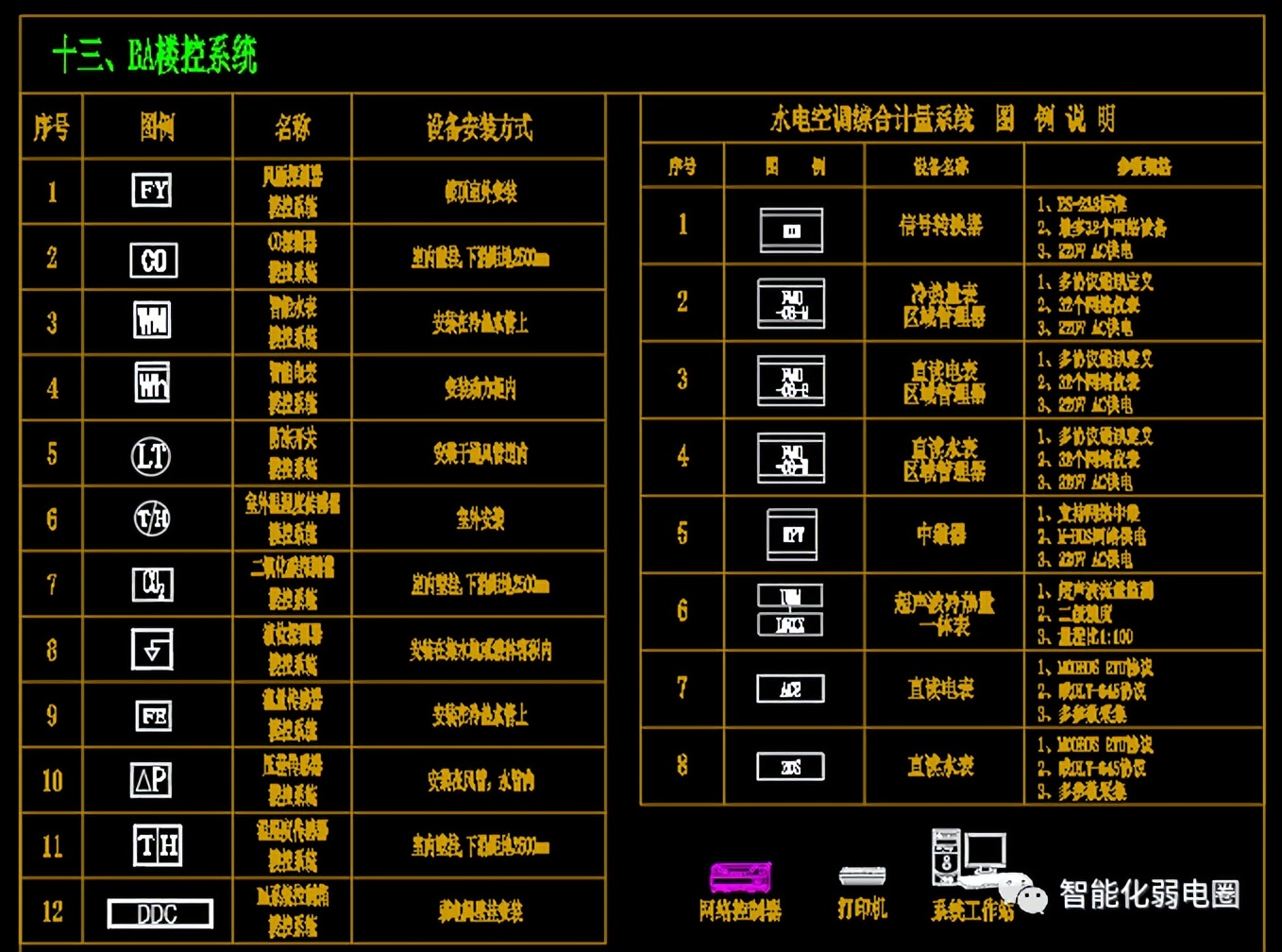 弱电系统图纸看图技巧,弱电系统图与平面图走向