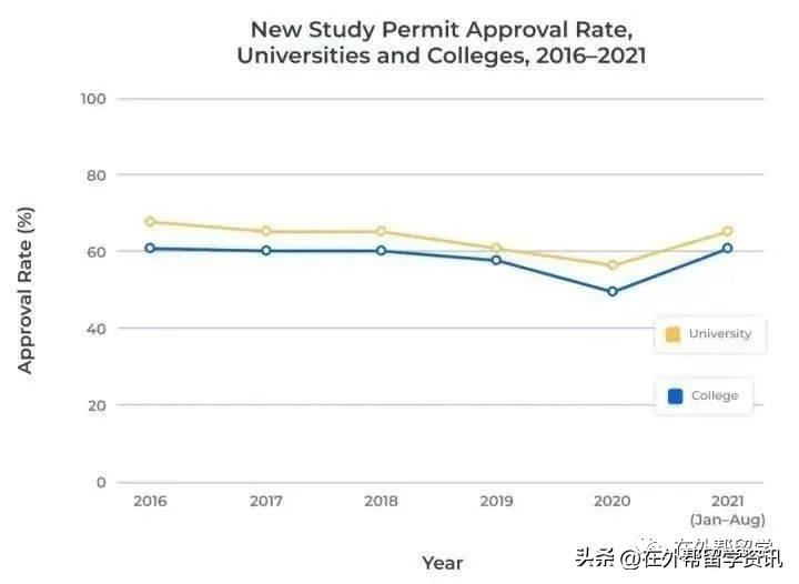 怎么申请加拿大学签,加拿大diy留学超详细教程