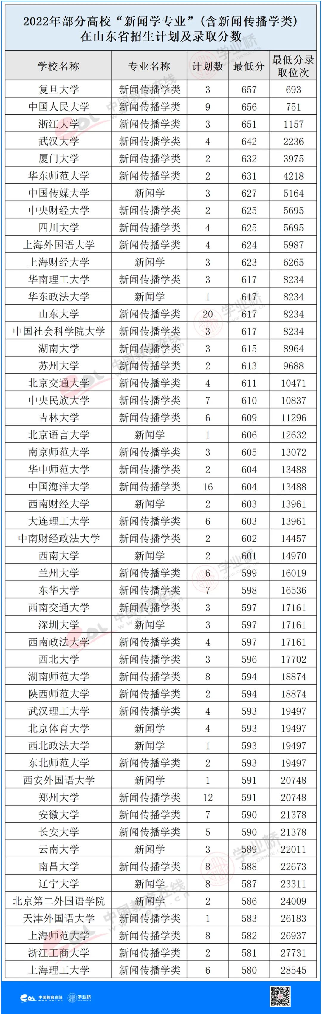 建议报考新闻学吗,新闻学专业还有人报吗
