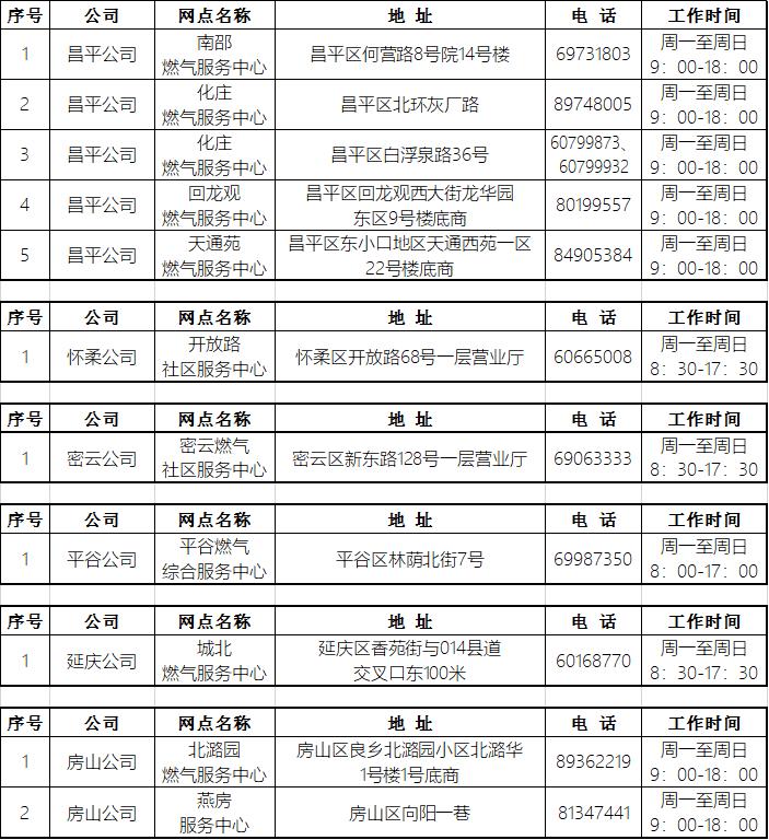 北京燃气采暖补贴怎么报数,北京自采暖燃气补贴申报