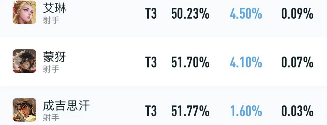 跌落神坛的英雄元歌,元歌和蔡文姬的隐藏语音