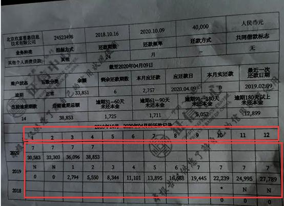 信贷员如何看懂征信报告,怎么看懂征信报告电子版