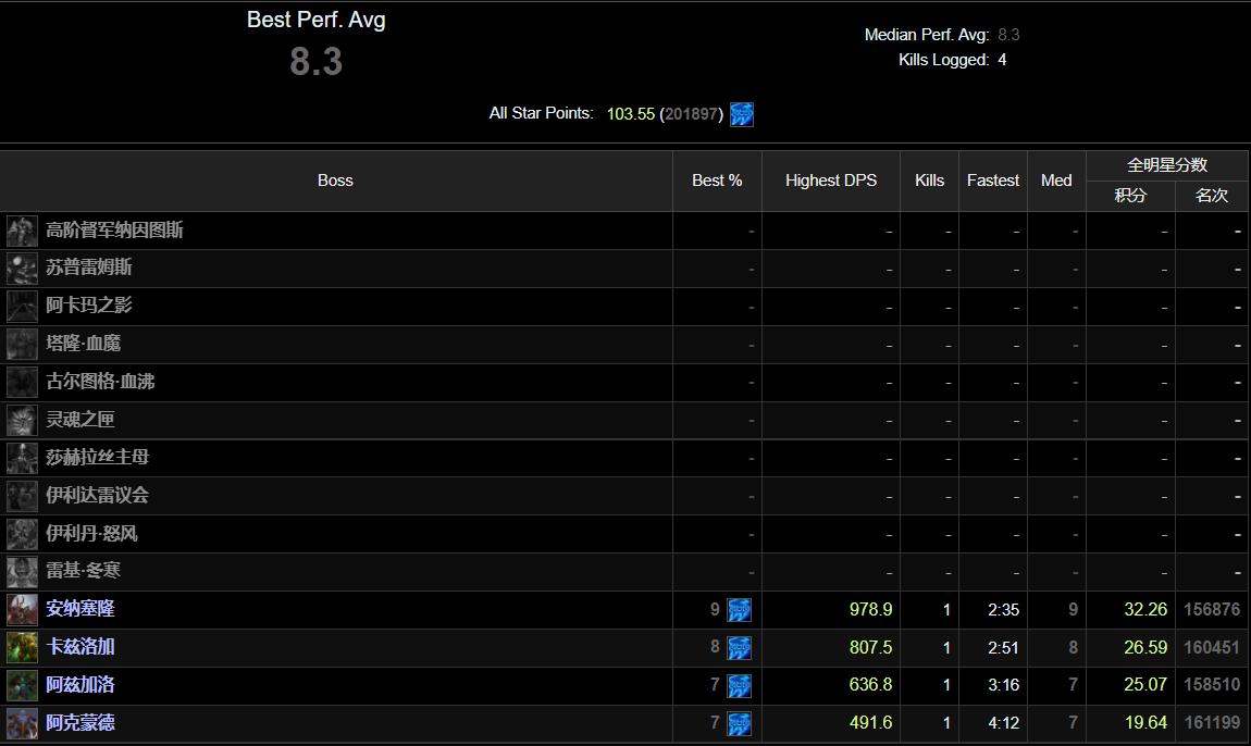 魔兽tbc黑暗神庙,魔兽tbc装备排行