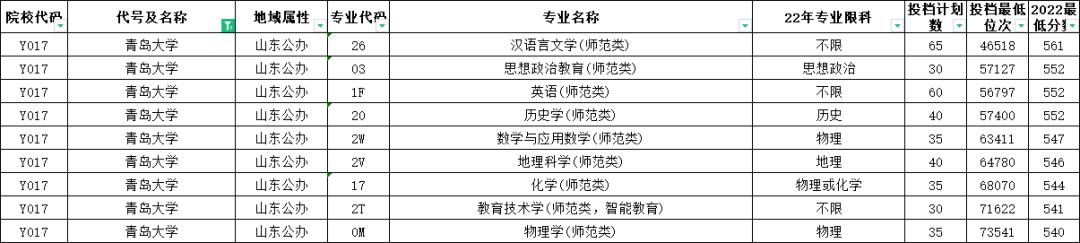 山东高考志愿填报最好专业,山东高考志愿填报专业及录取