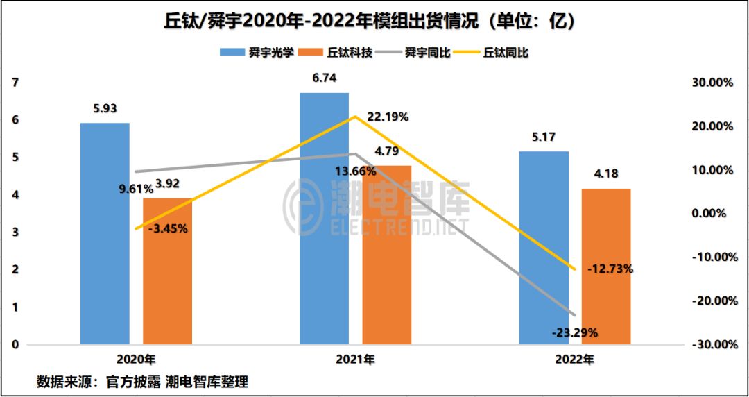 摄像头模组需要哪些配件,摄像头模组是几层板