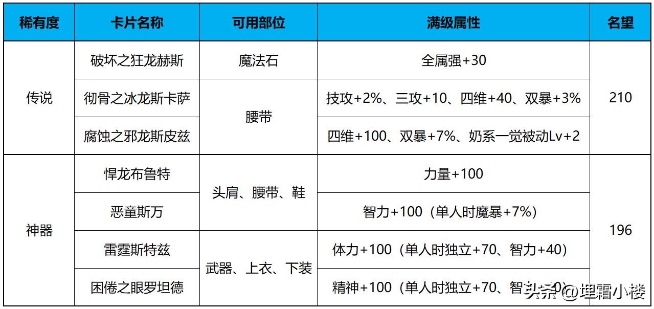 dnf狂龙赫斯可以附魔什么,狂龙赫斯卡片怎么附魔