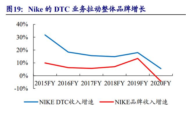 安踏的定位与目标市场,安踏dtc升级和数字化变革