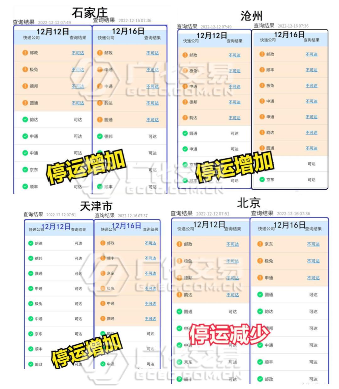 物流停运时间表备货提醒,物流放假合理备货