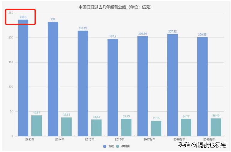 旺仔品牌因爱国登上热搜,旺旺集团爱国登上热搜