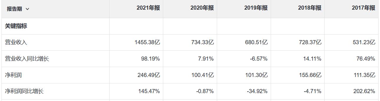 万华化学集团有限公司排名,万华化学公司简介