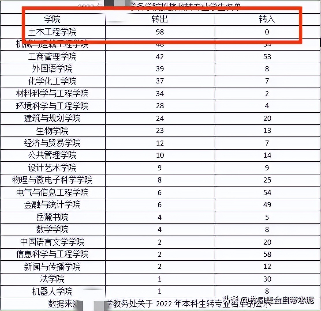 土木应届毕业生找什么岗位的工作,土木就业方向及施工单位