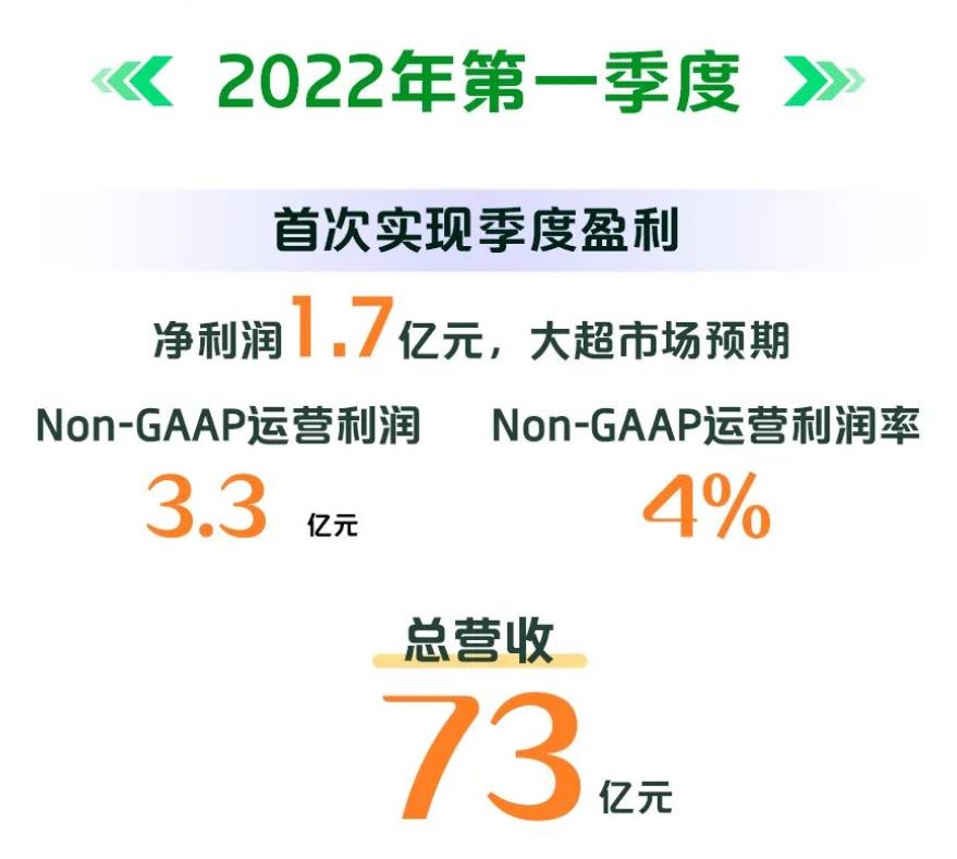 爱奇艺盈利模式分析,拆解行业未来前景