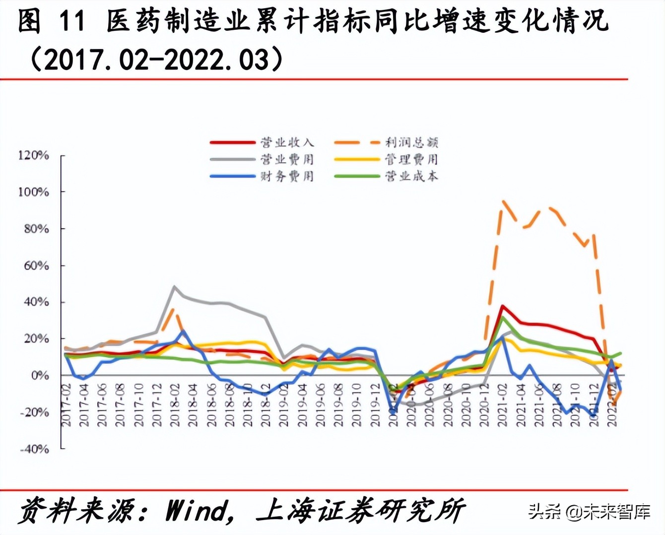 2022年医药行业分析,医药行业2022年投资策略全梳理