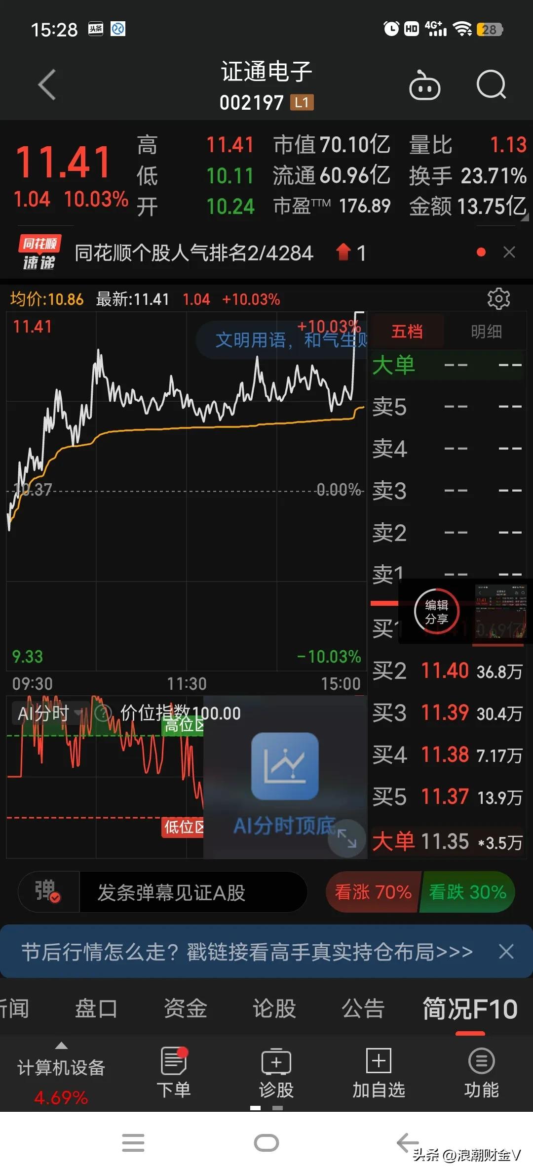 低价拉升的潜力龙头,细分龙头小而美最新股票