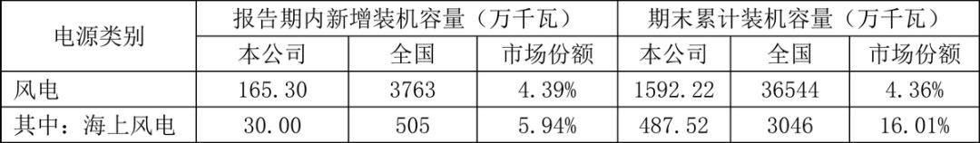三峡能源利润下跌原因,三峡能源绩优股