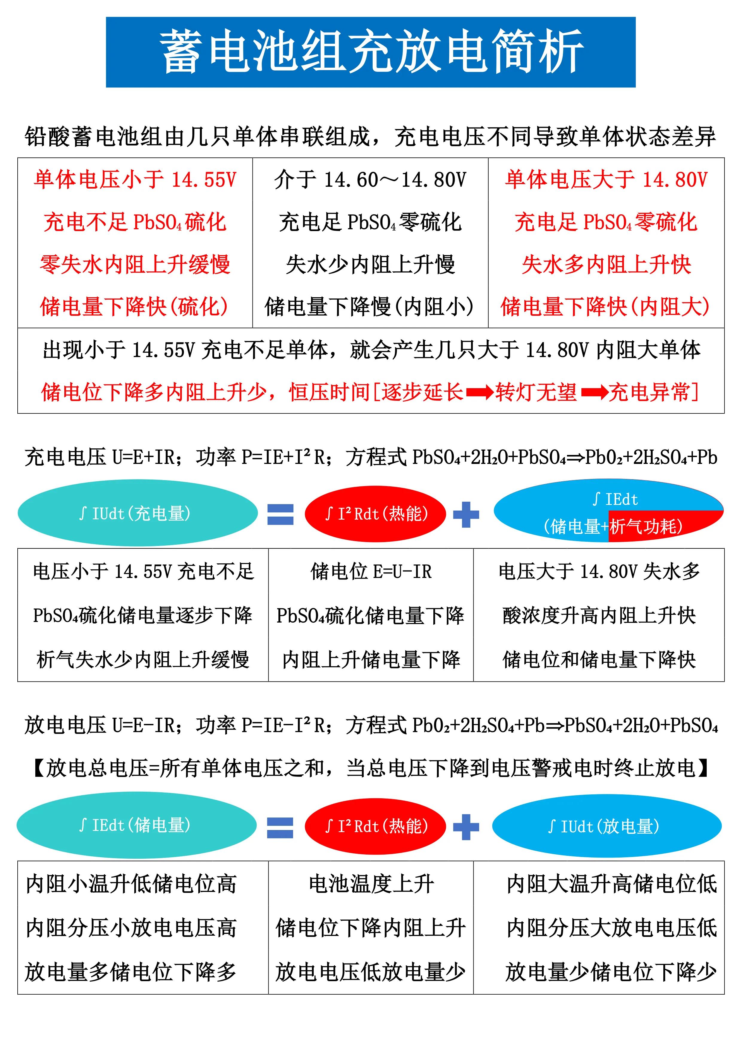 铅酸蓄电池专用充电器48伏,铅酸充电器能充锂电吗