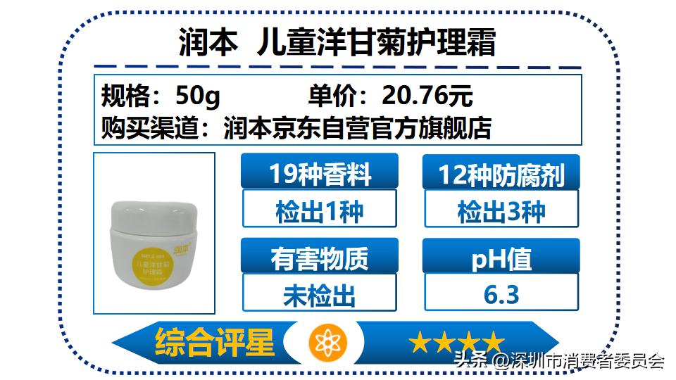 儿童护肤面霜6-12岁测评,国货小孩护肤霜推荐前十名