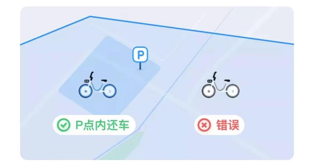 “骑车十分钟,停车一小时”,共享单车为何难还?