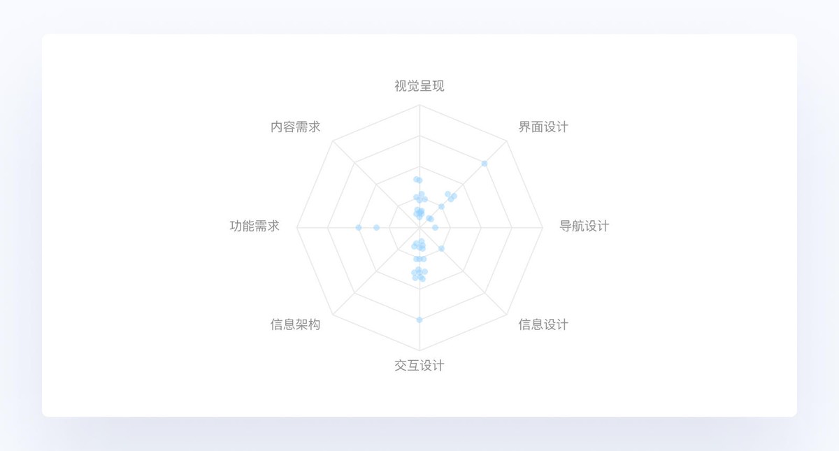 产品设计竞品分析怎么排版,产品设计竞品分析网站