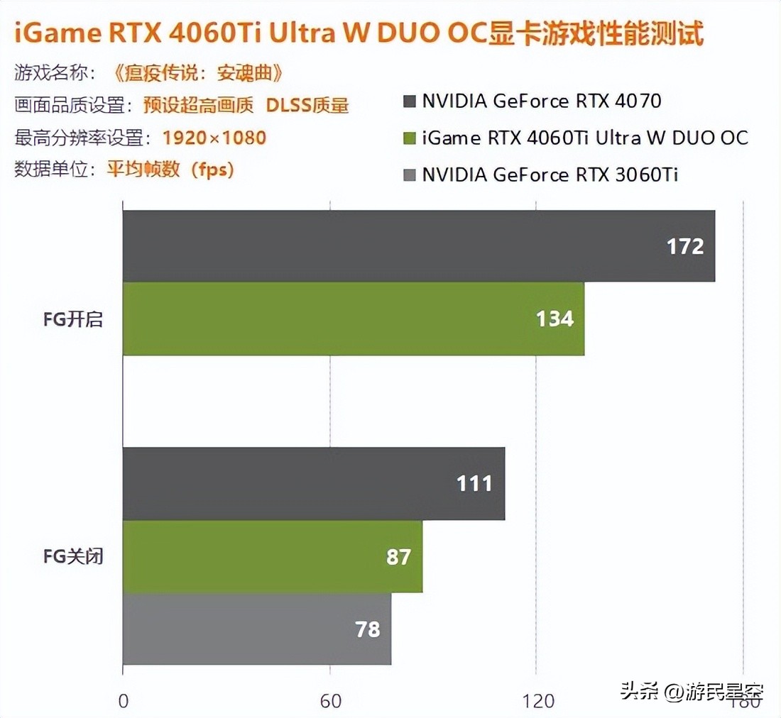 igame4060ti,igame4060ti16g
