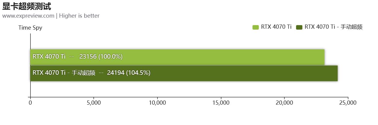 索泰x-gaming4070ti测评,索泰4070tixgamingoc属于什么档次