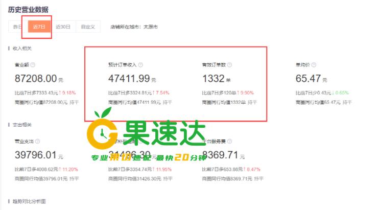 想开个水果店进货渠道怎么开,开个水果店进货技巧