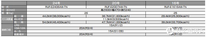 日本进口林内热水器价格,林内燃气热水器怎么选购