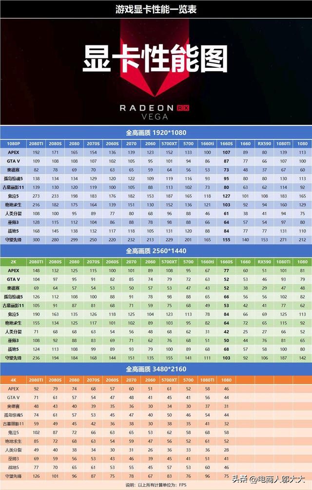 显卡天梯图2022年7月更新,笔记本显卡天梯图9月