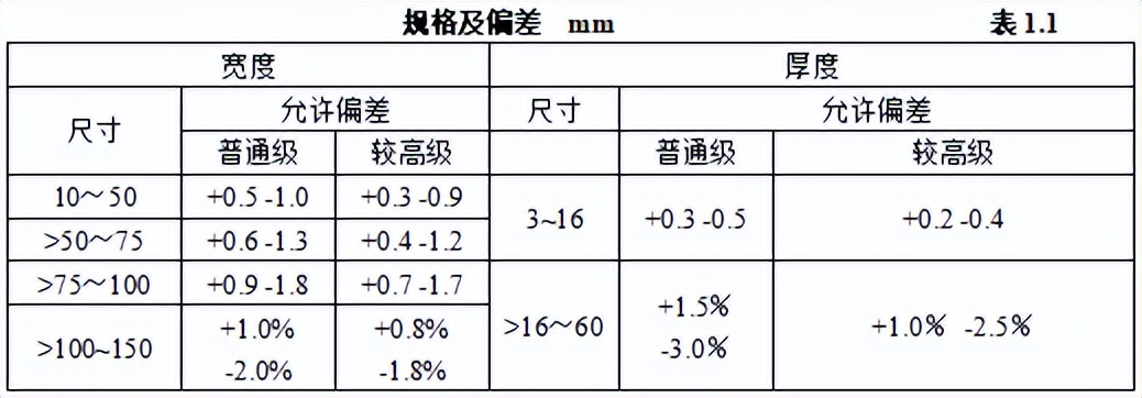 机电安装工程材料进场如何验收,建筑电气工程施工质量验收讲解