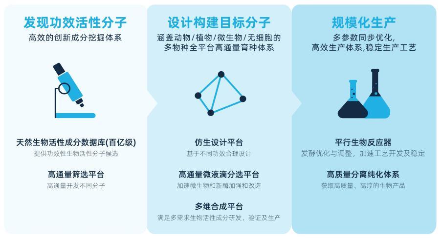 未名拾光属于未名集团吗,未名拾光怎么样