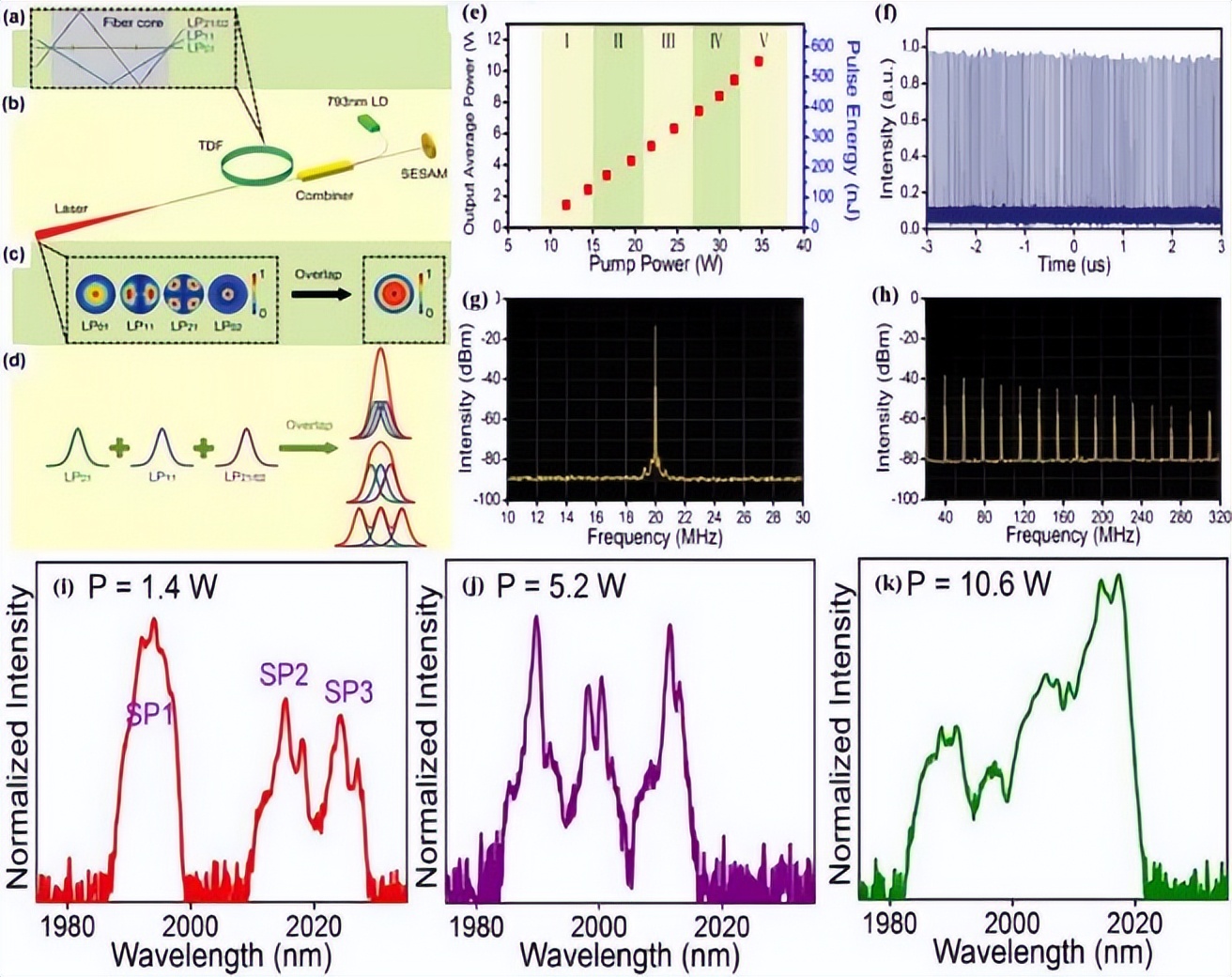 红外脉冲激光,红外激光通信原理