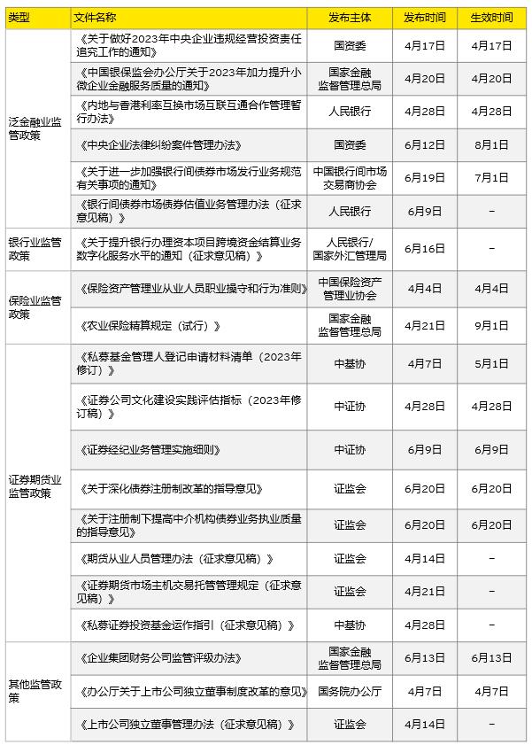 2022年4季度金融监管政策,2024年金融监管形势分析