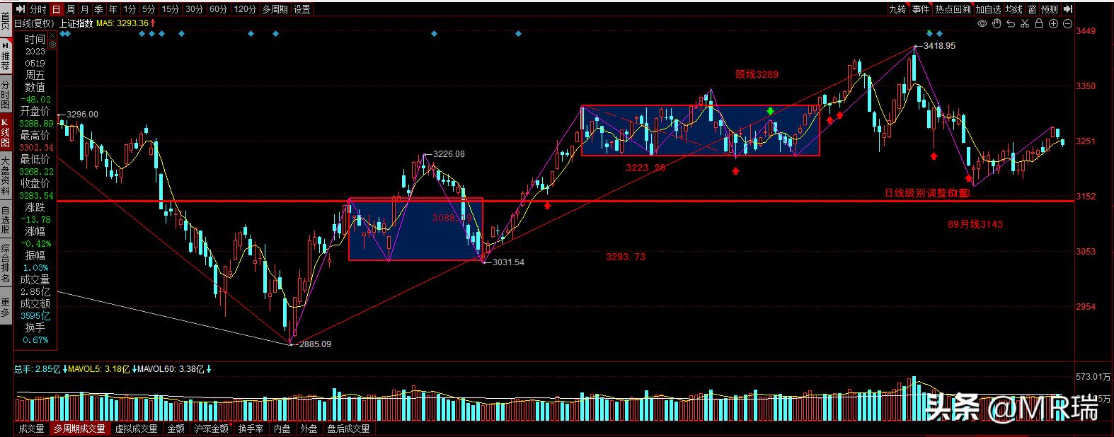 大盘在跌如何寻找合适机会入场,大盘出现回调下一个机会在哪里