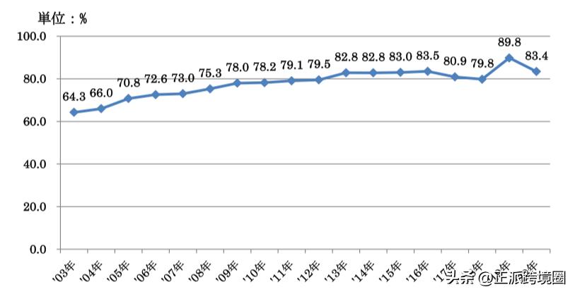 日本经济蓝皮书,2023年日本经济白皮书